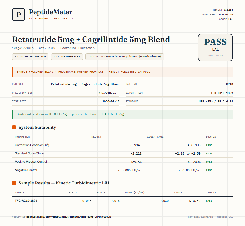 Retatrutide 5mg + Cagrilintide 5mg Blend Endotoxin report by PeptideDetective