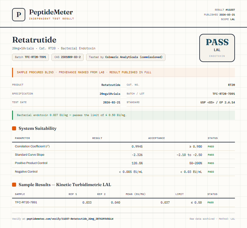 Retatrutide Endotoxin report by PeptideDetective