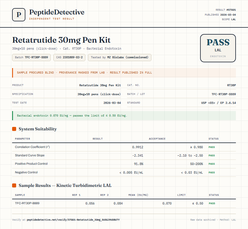 Retatrutide 30mg Pen Kit Endotoxin report by PeptideDetective