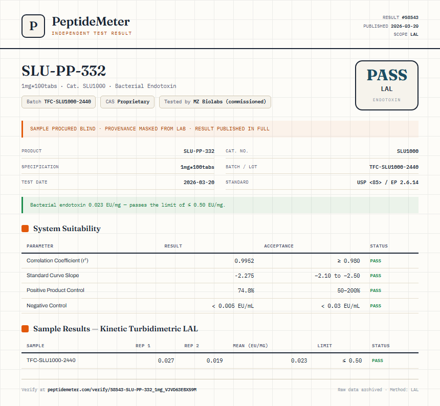 SLU-PP-332 Endotoxin report by PeptideDetective