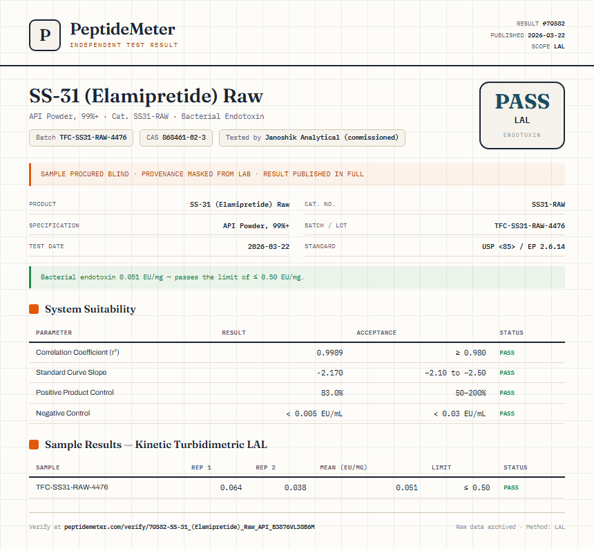 SS-31 (Elamipretide) Raw Endotoxin report by PeptideDetective