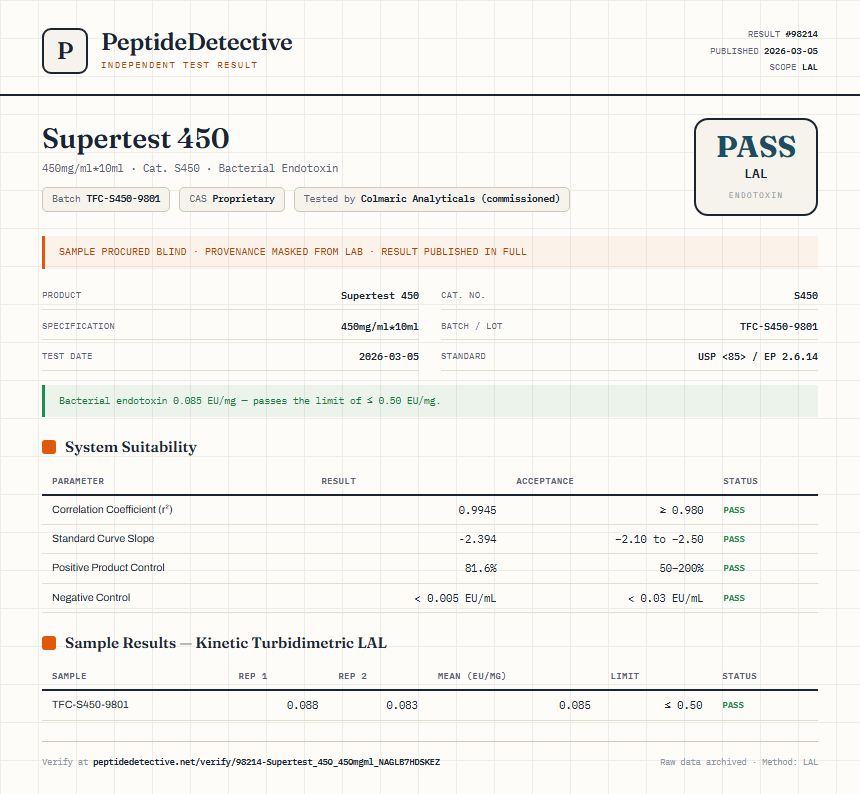 Supertest 450 Endotoxin report by PeptideDetective