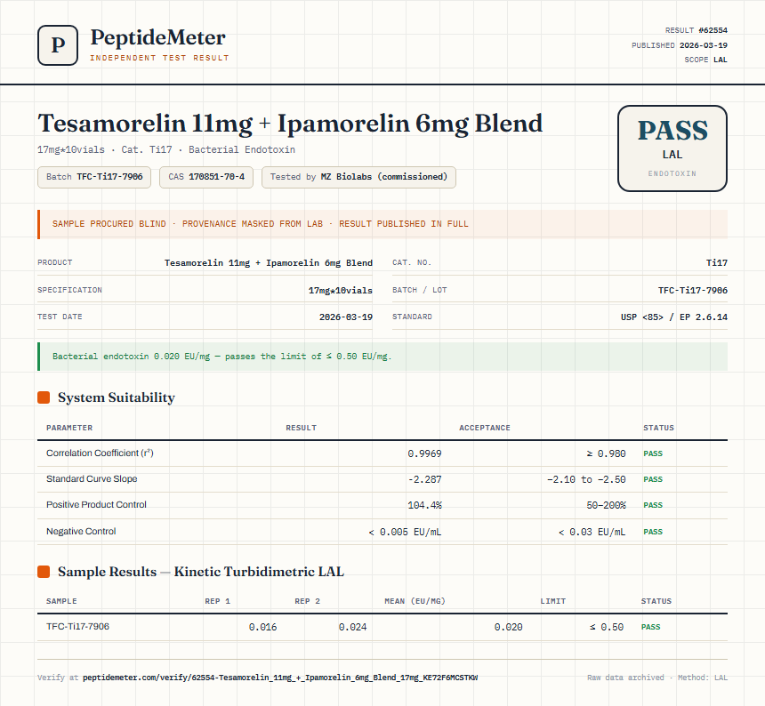 Tesamorelin 11mg + Ipamorelin 6mg Blend Endotoxin report by PeptideDetective