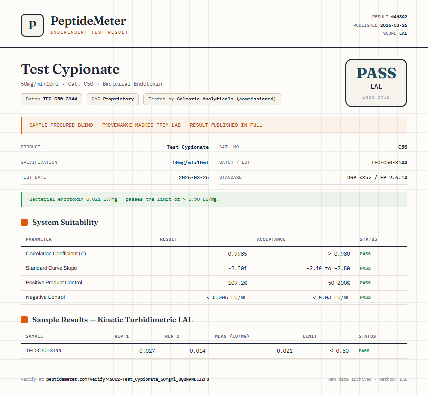 Test Cypionate Endotoxin report by PeptideDetective