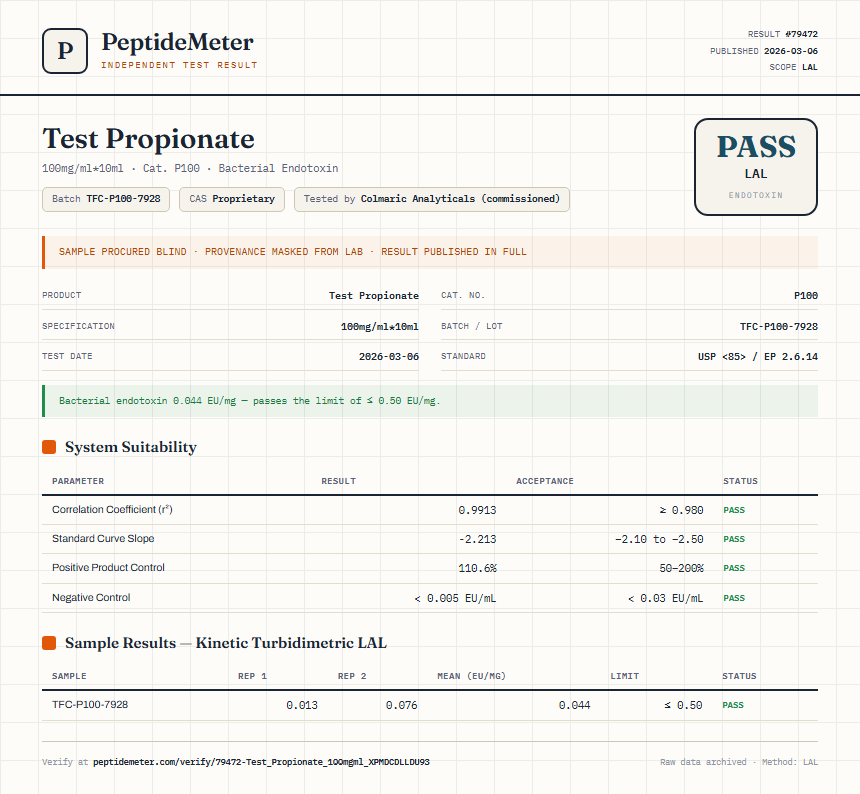 Test Propionate Endotoxin report by PeptideDetective