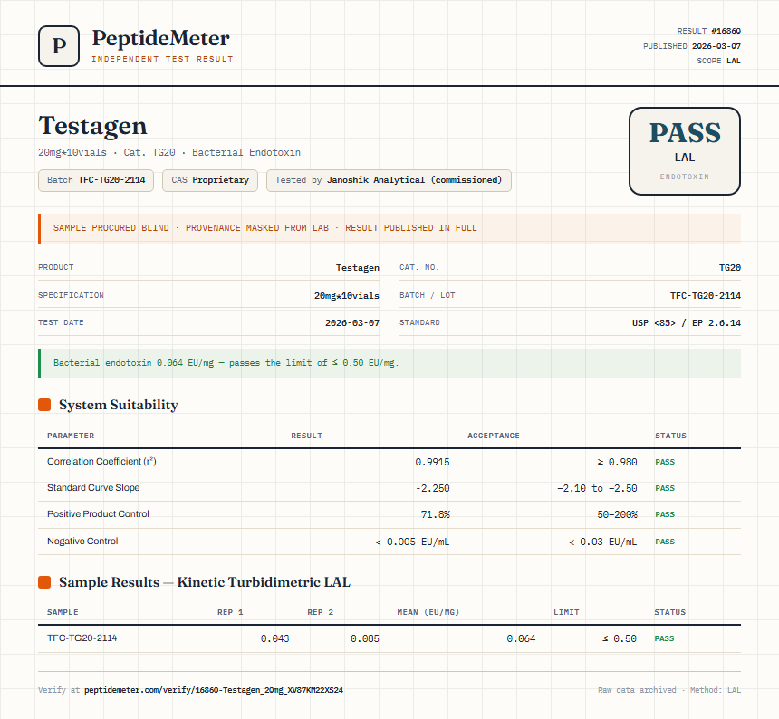 Testagen Endotoxin report by PeptideDetective