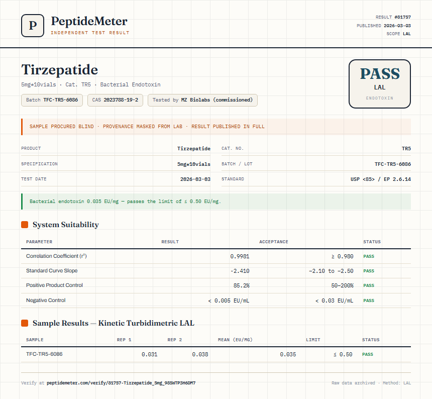 Tirzepatide Endotoxin report by PeptideDetective