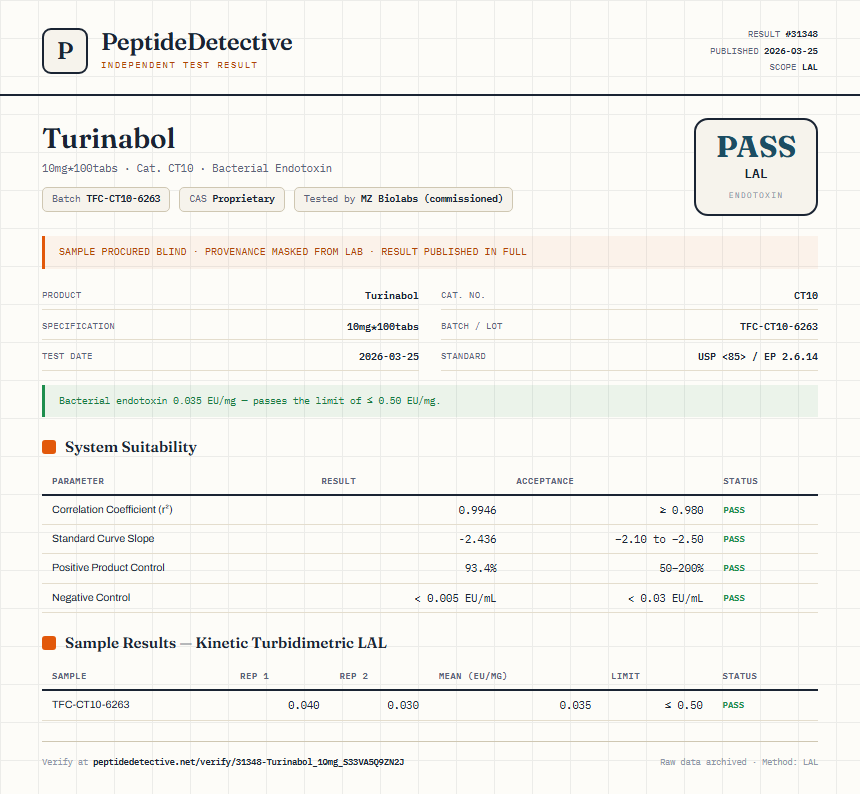Turinabol Endotoxin report by PeptideDetective