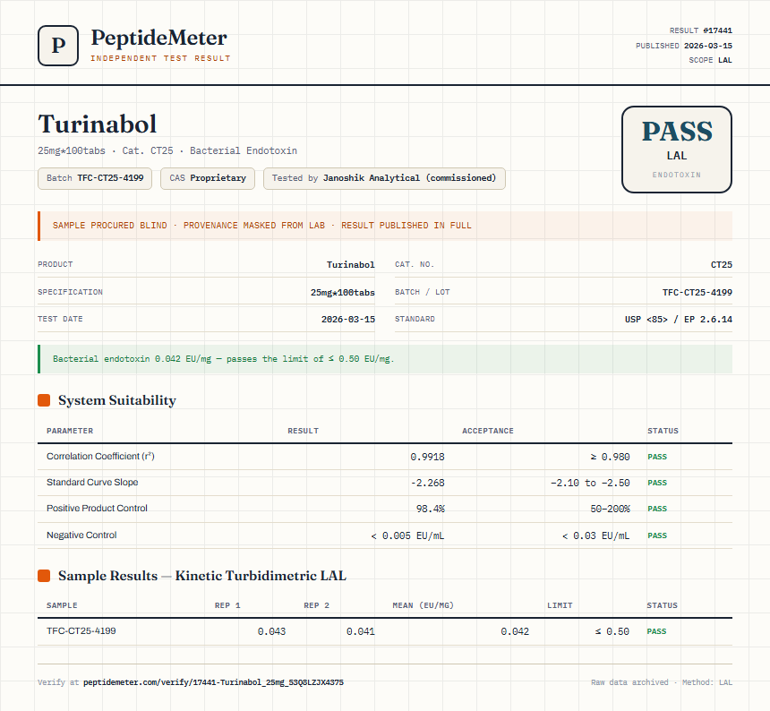 Turinabol Endotoxin report by PeptideDetective