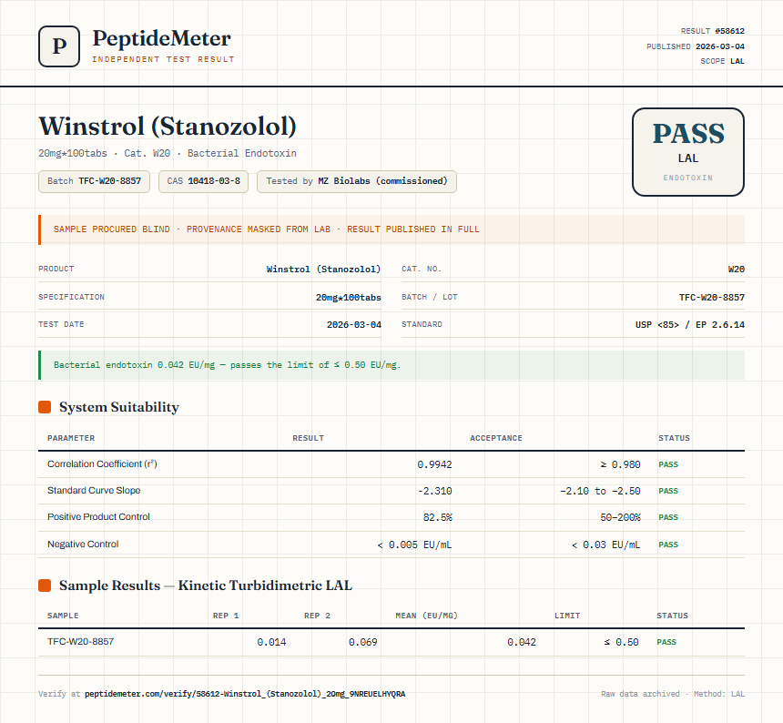 Winstrol (Stanozolol) Endotoxin report by PeptideDetective