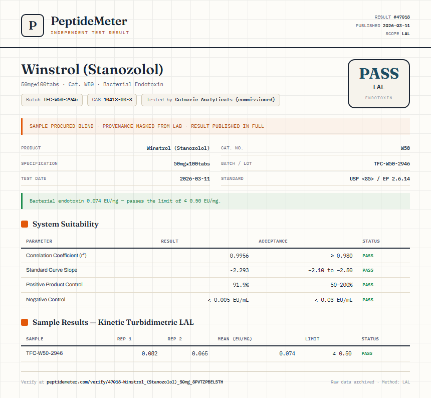 Winstrol (Stanozolol) Endotoxin report by PeptideDetective