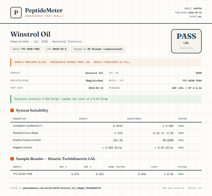 Winstrol Oil Endotoxin report by PeptideDetective