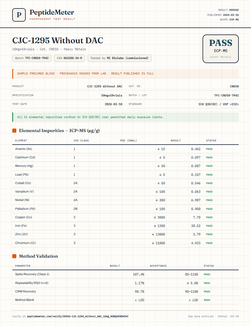 CJC-1295 Without DAC Heavy Metals report by PeptideDetective