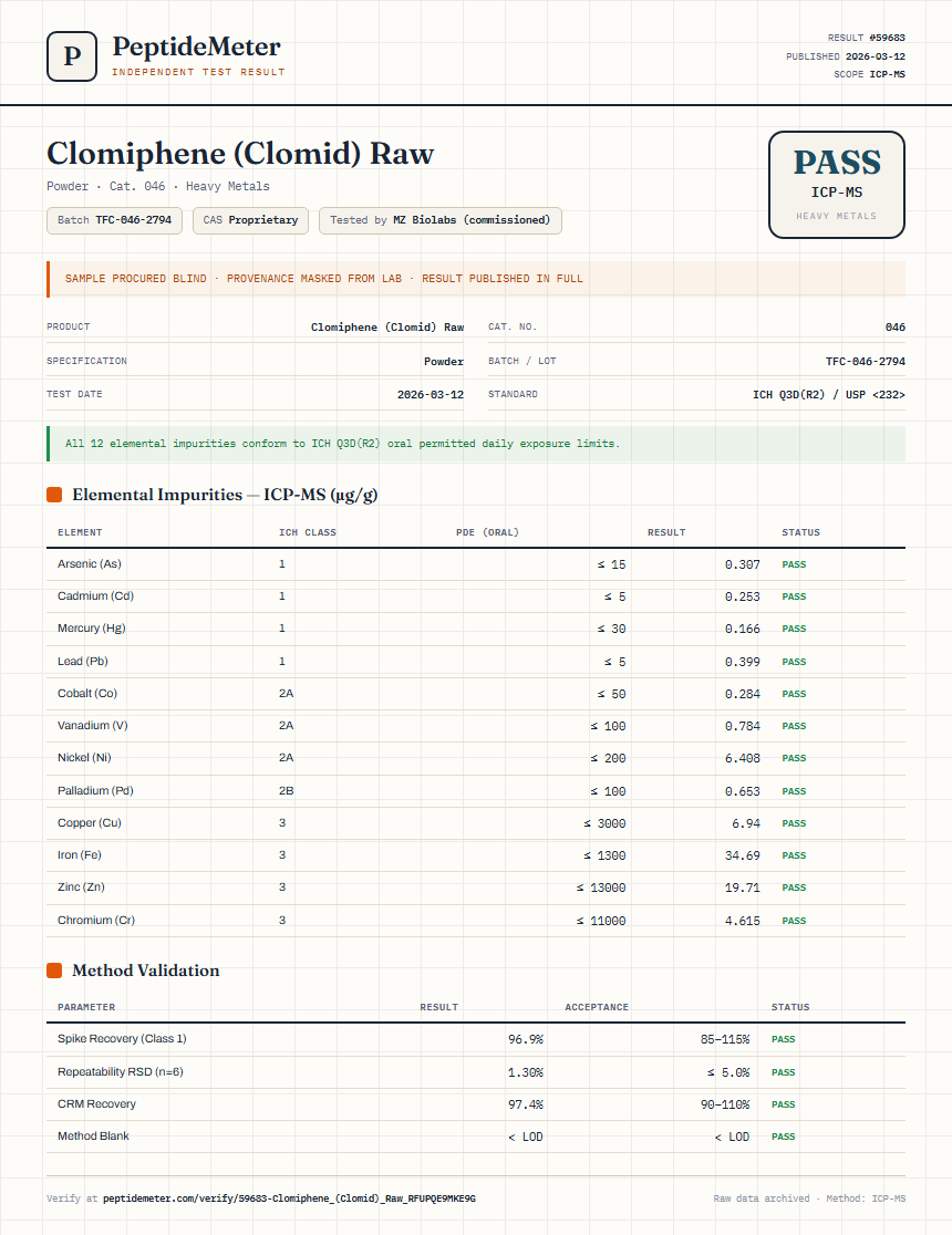 Clomiphene (Clomid) Raw Heavy Metals report by PeptideDetective