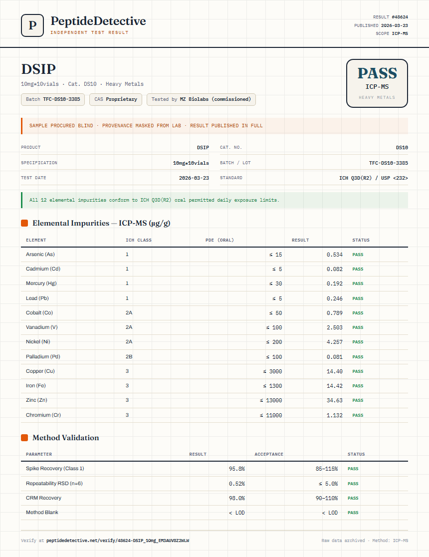 DSIP Heavy Metals report by PeptideDetective