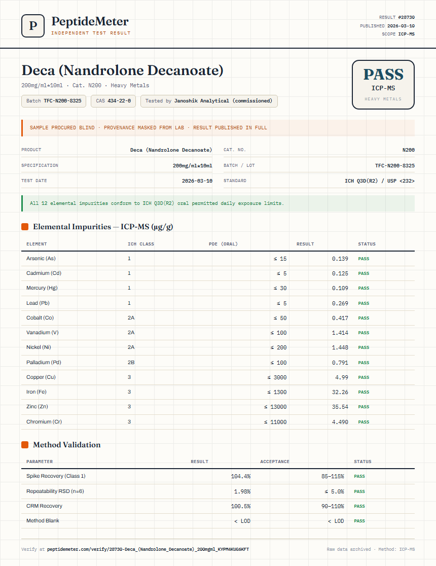 Deca (Nandrolone Decanoate) Heavy Metals report by PeptideDetective