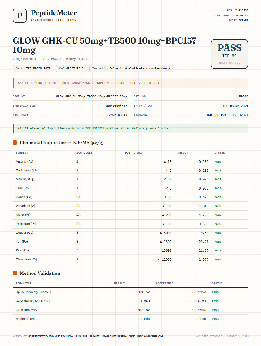 GLOW GHK-CU 50mg+TB500 10mg+BPC157 10mg Heavy Metals report by PeptideDetective