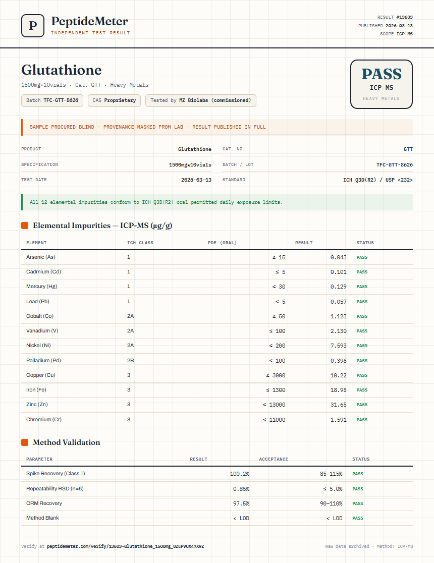 Glutathione Heavy Metals report by PeptideDetective