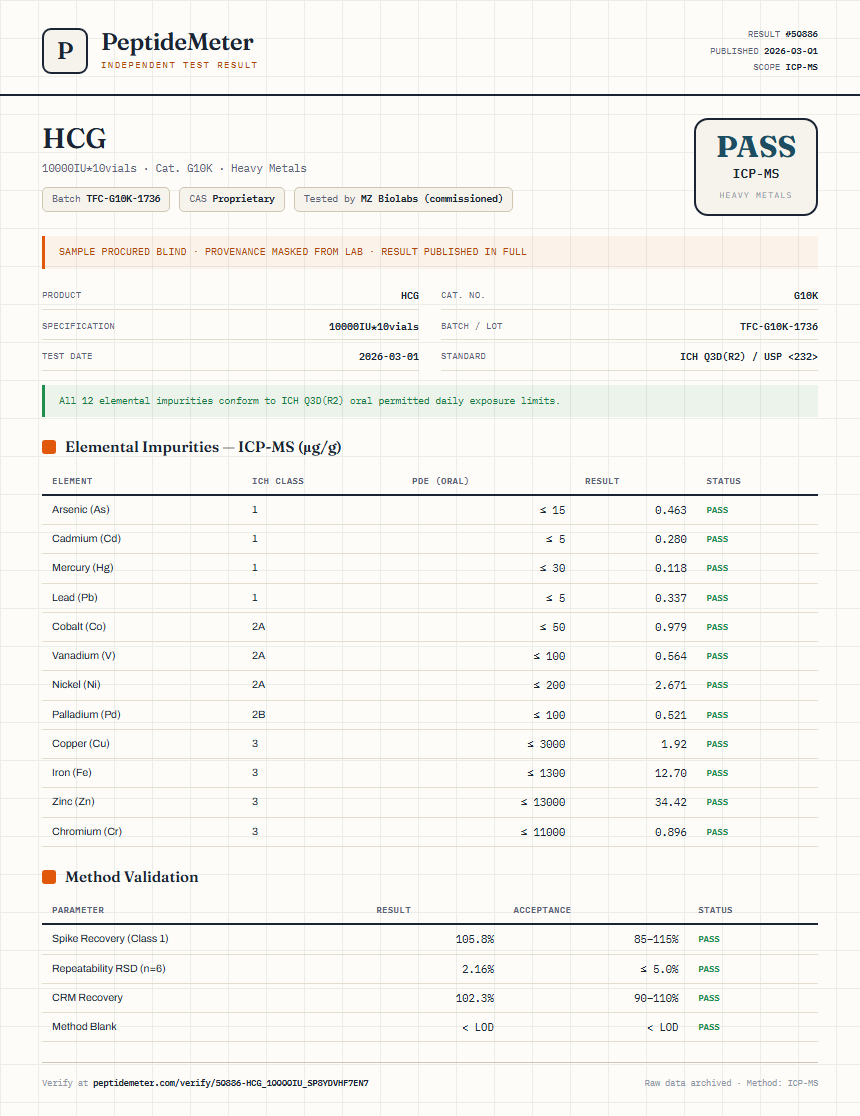 HCG Heavy Metals report by PeptideDetective