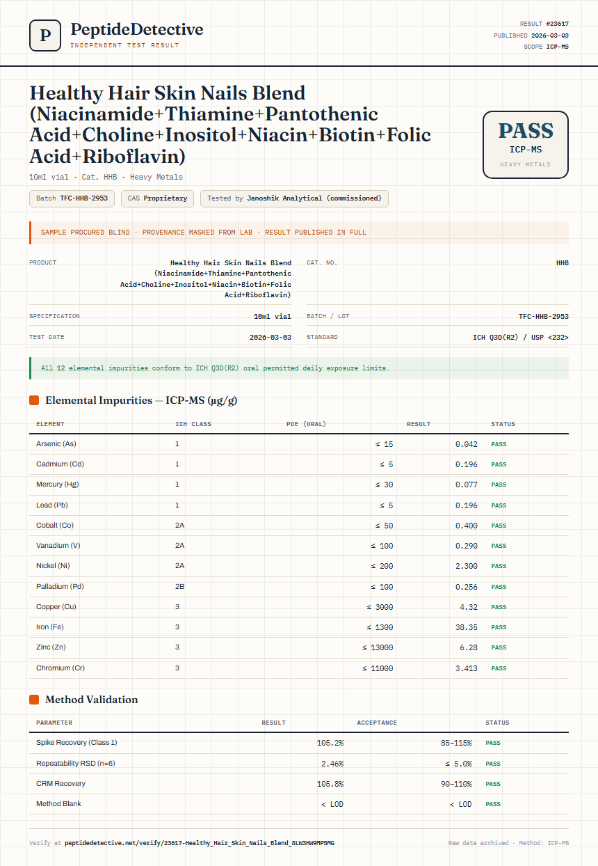 Healthy Hair Skin Nails Blend (Niacinamide+Thiamine+Pantothenic Acid+Choline+Inositol+Niacin+Biotin+Folic Acid+Riboflavin) Heavy Metals report by PeptideDetective