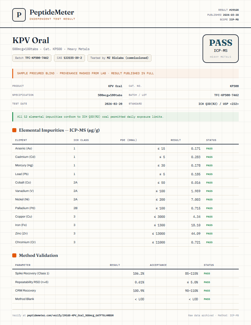 KPV Oral Heavy Metals report by PeptideDetective