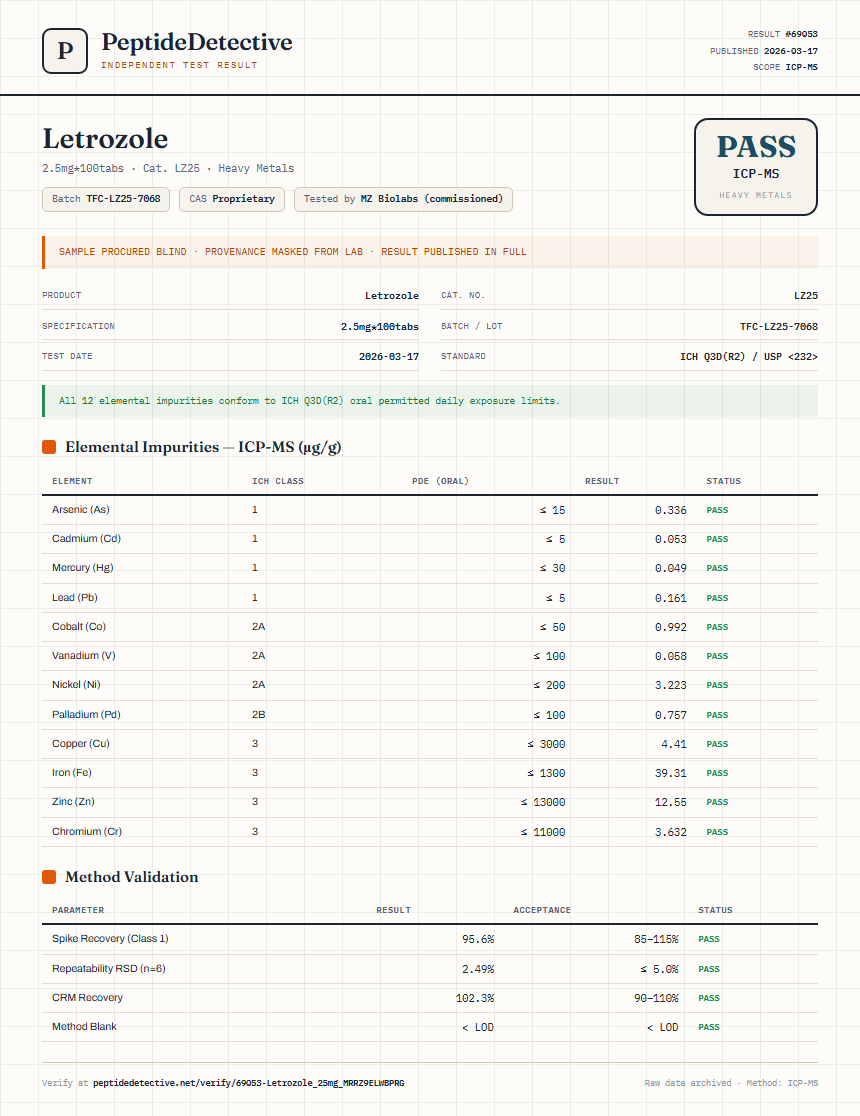 Letrozole Heavy Metals report by PeptideDetective
