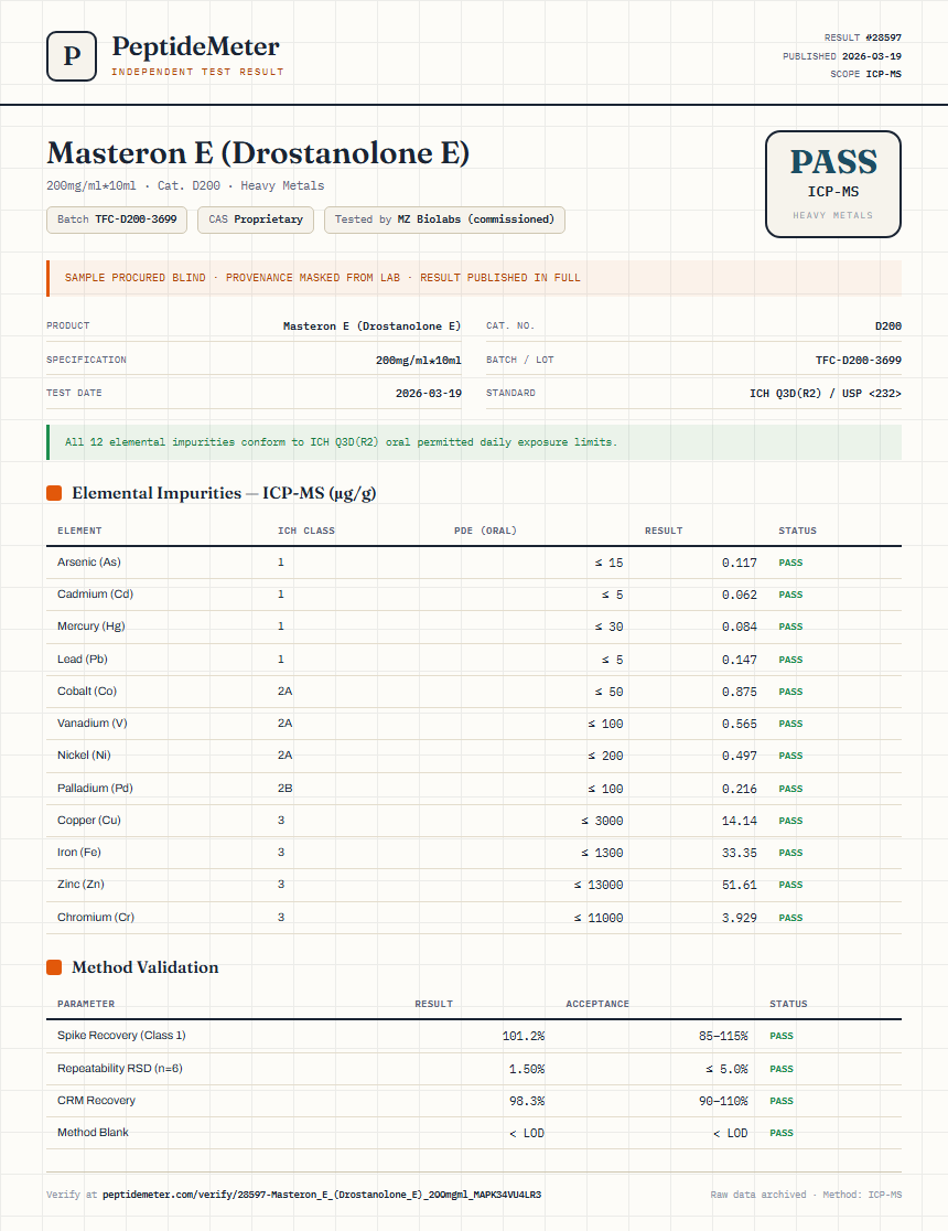 Masteron E (Drostanolone E) Heavy Metals report by PeptideDetective