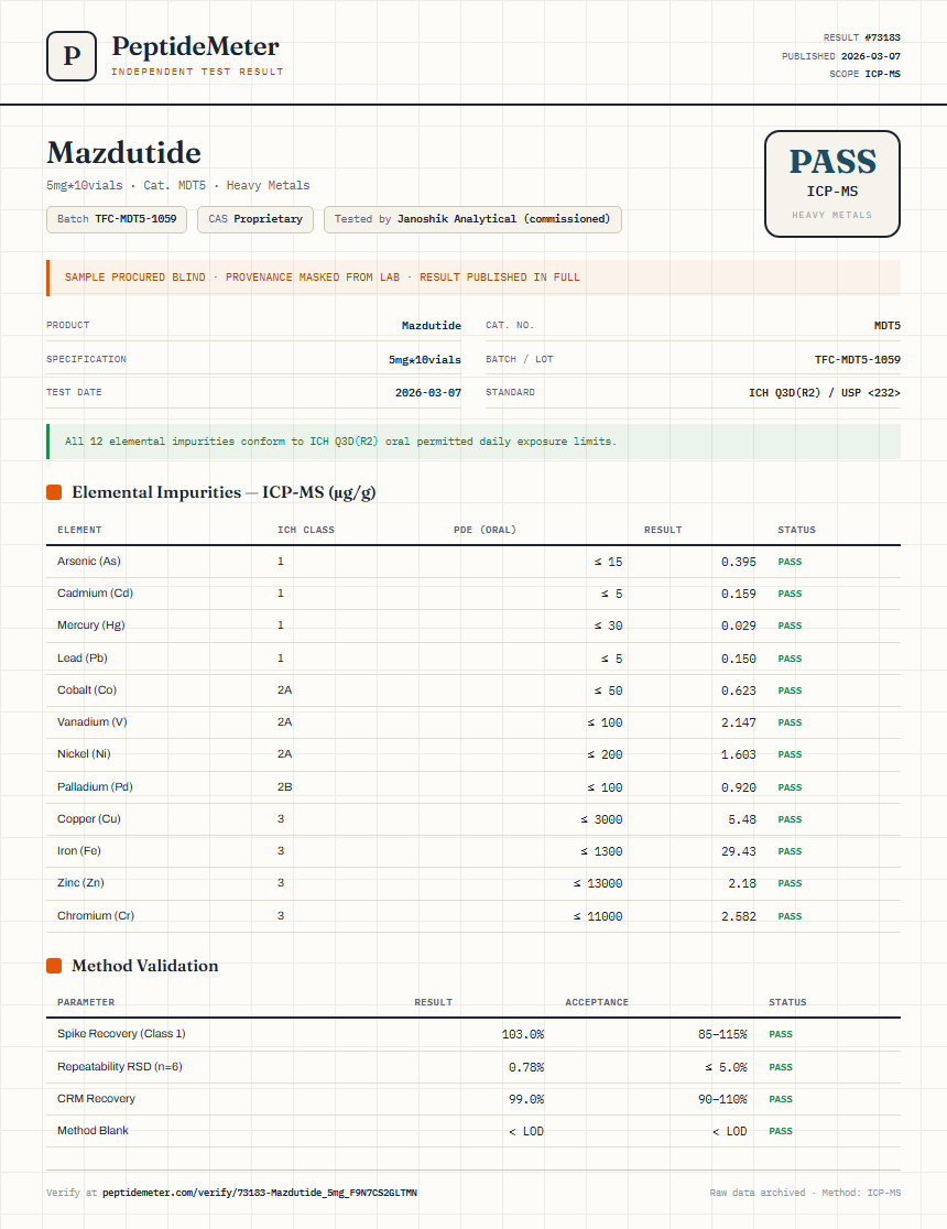 Mazdutide Heavy Metals report by PeptideDetective