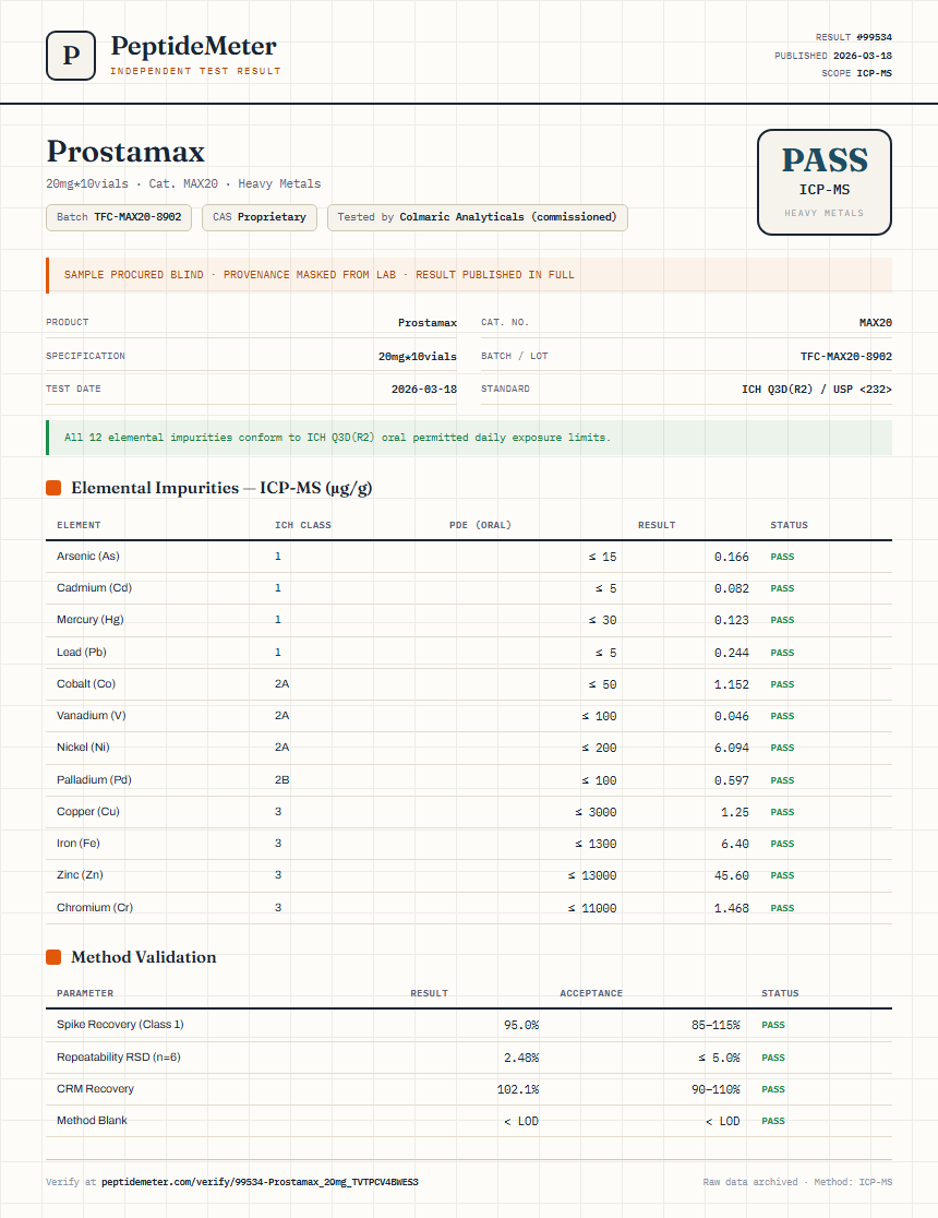 Prostamax Heavy Metals report by PeptideDetective