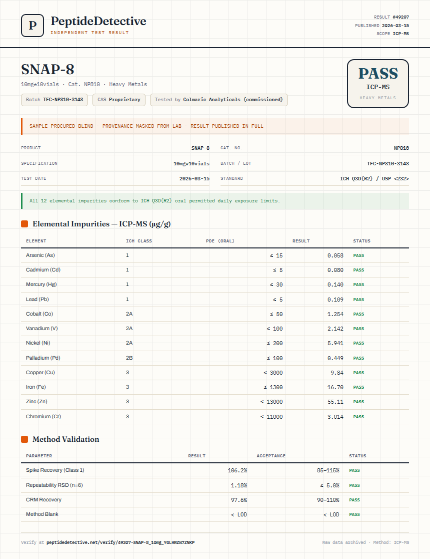 SNAP-8 Heavy Metals report by PeptideDetective