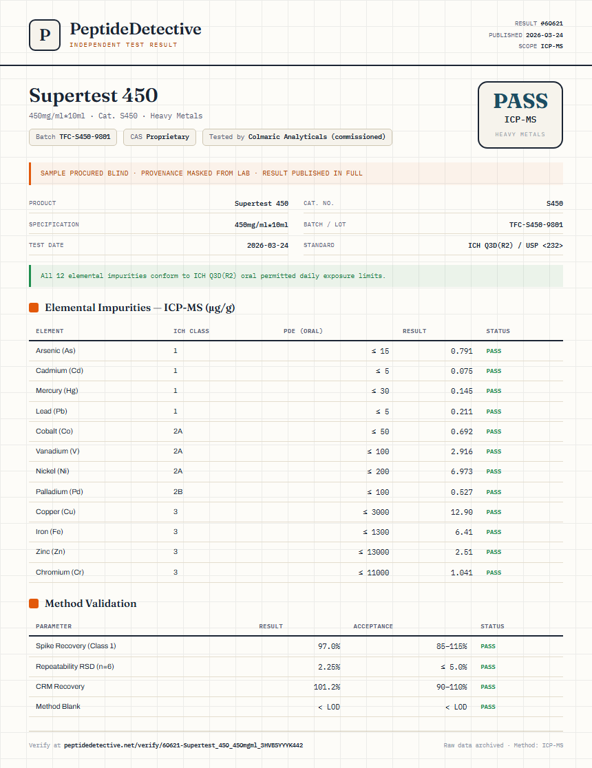 Supertest 450 Heavy Metals report by PeptideDetective