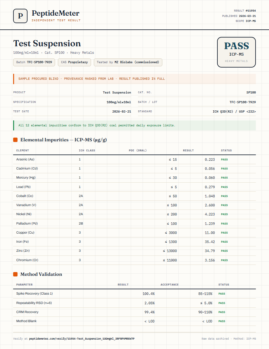 Test Suspension Heavy Metals report by PeptideDetective