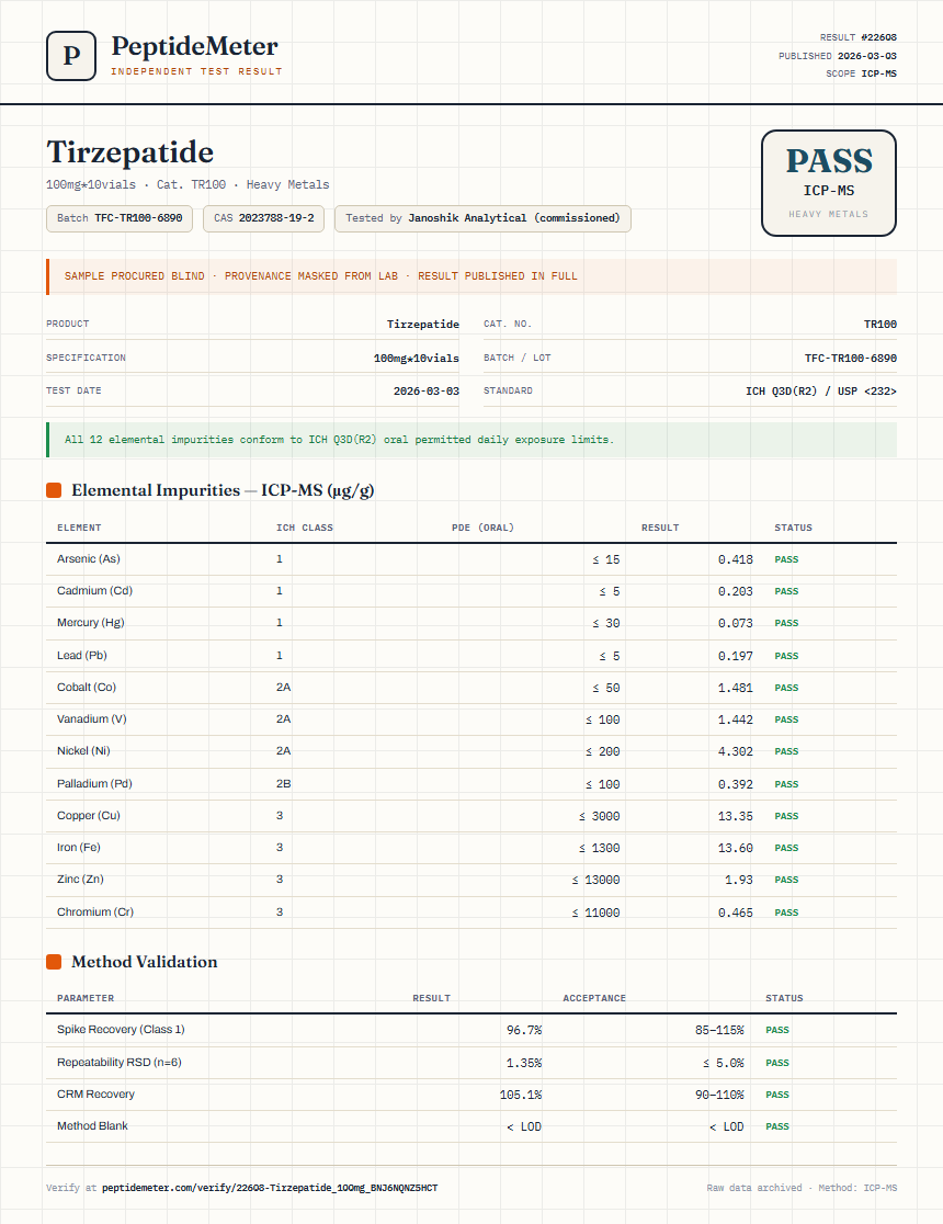 Tirzepatide Heavy Metals report by PeptideDetective