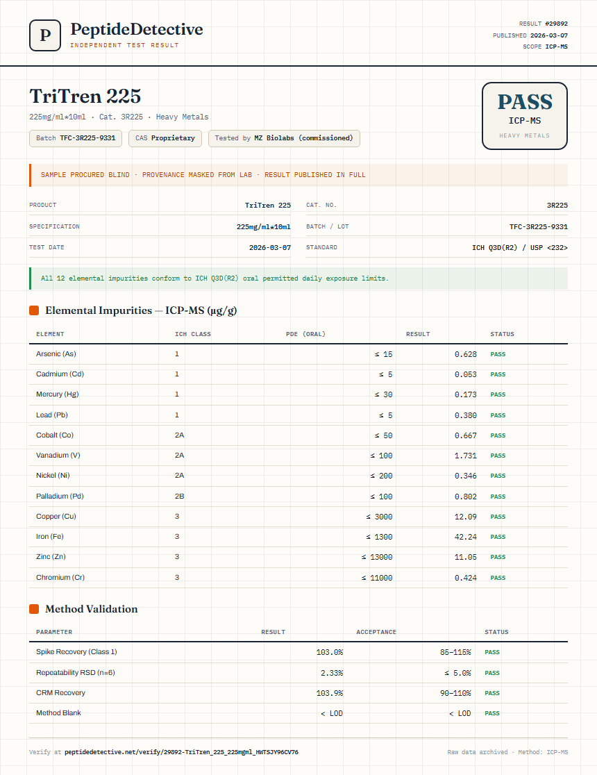 TriTren 225 Heavy Metals report by PeptideDetective