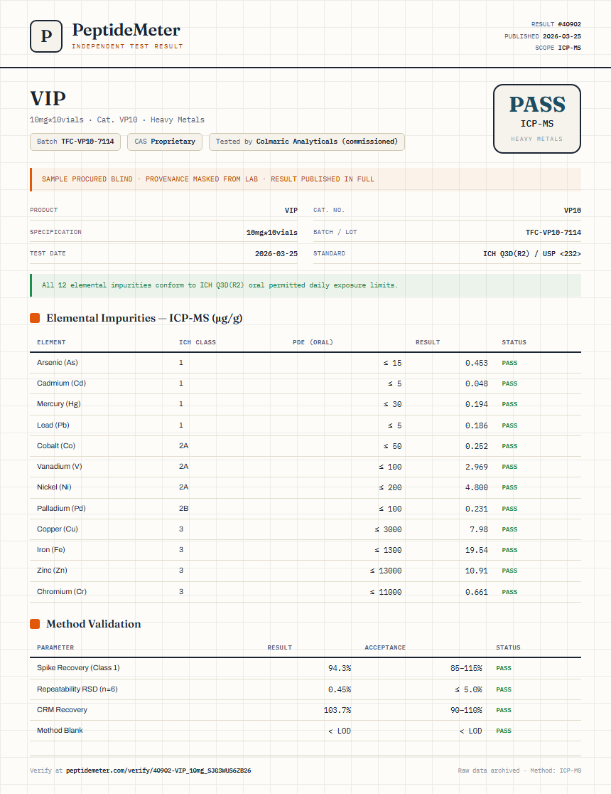 VIP Heavy Metals report by PeptideDetective