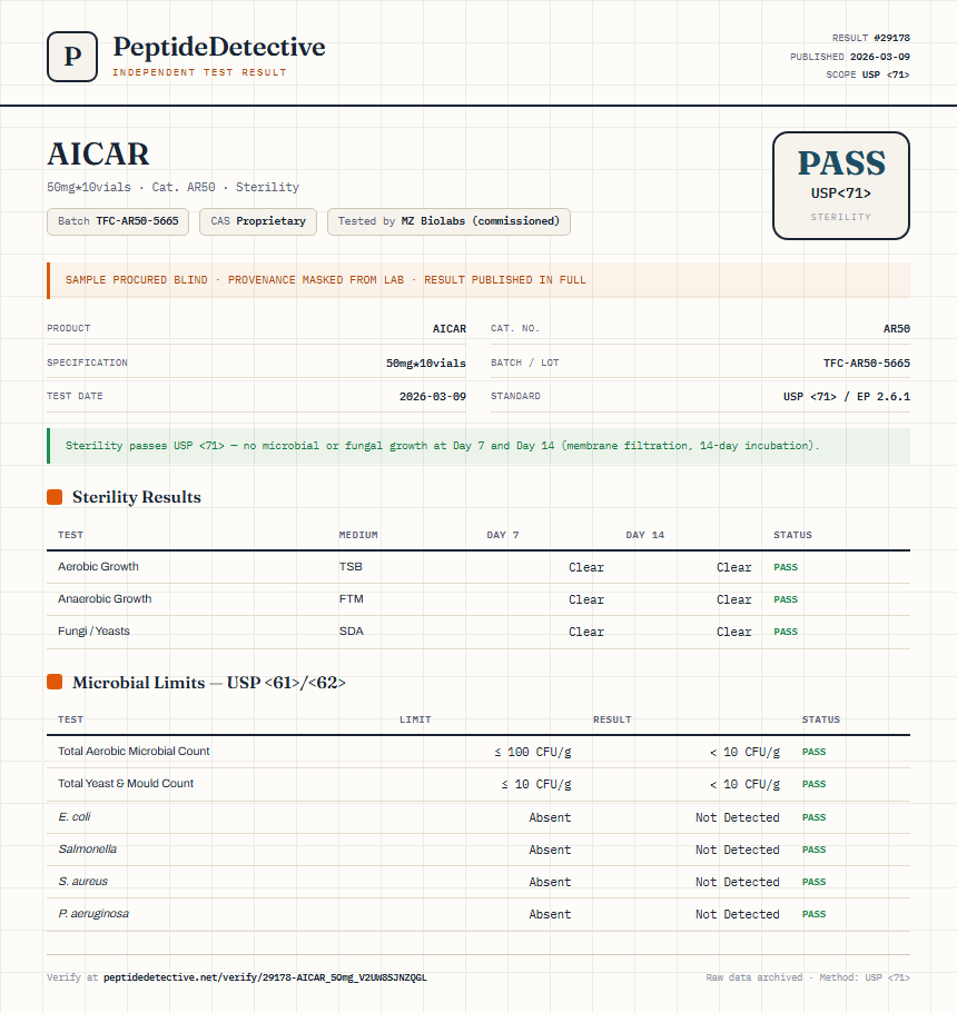 AICAR Sterility report by PeptideDetective