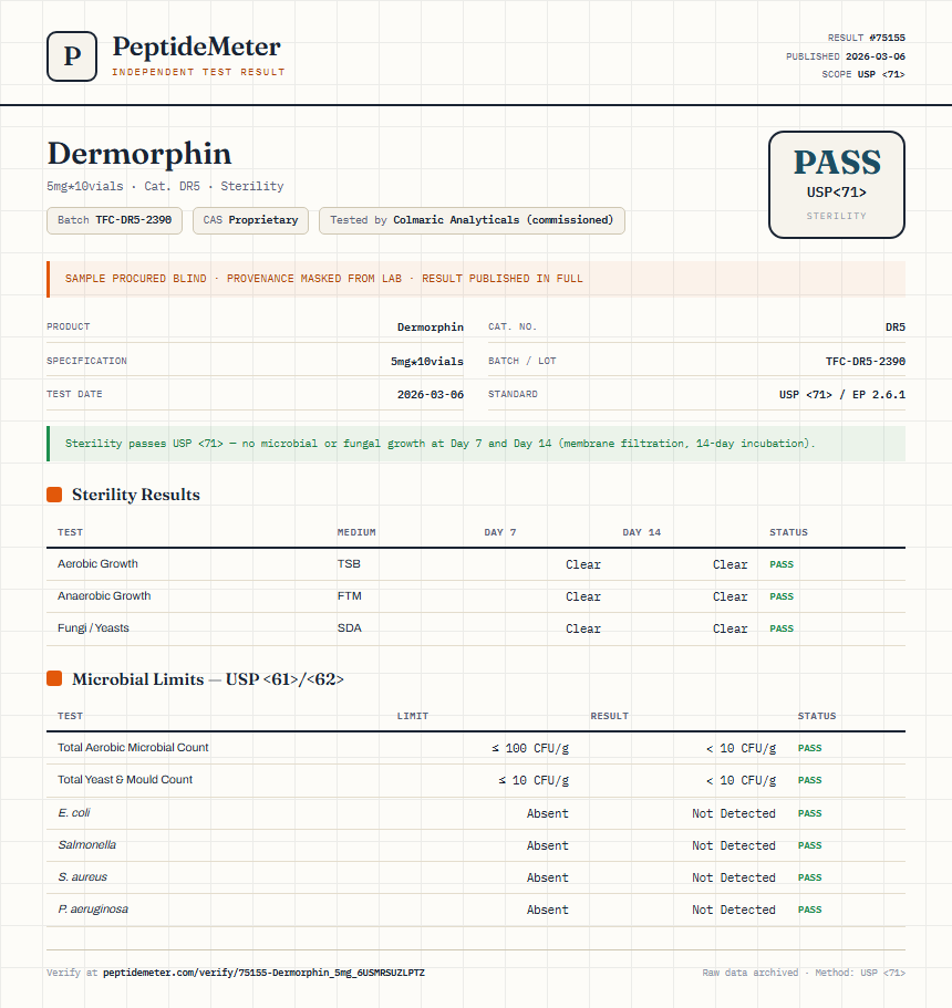 Dermorphin Sterility report by PeptideDetective