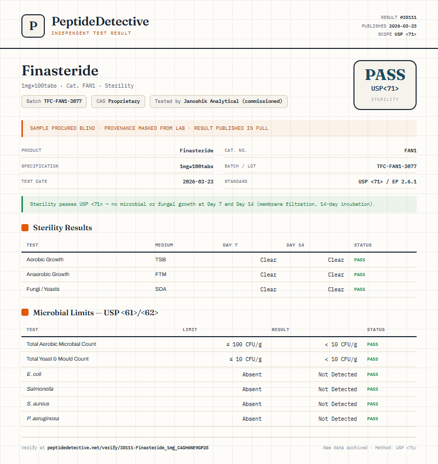 Finasteride Sterility report by PeptideDetective