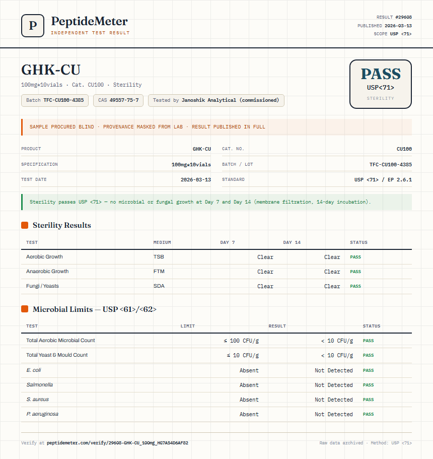 GHK-CU Sterility report by PeptideDetective