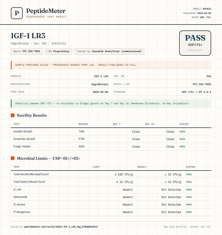 IGF-1 LR3 Sterility report by PeptideDetective