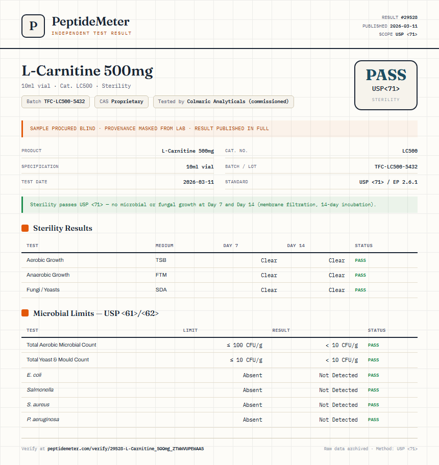 L-Carnitine 500mg Sterility report by PeptideDetective