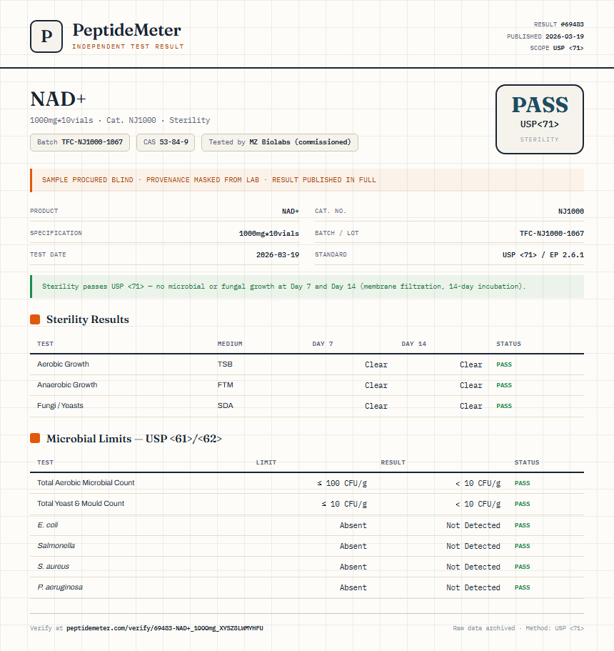 NAD+ Sterility report by PeptideDetective