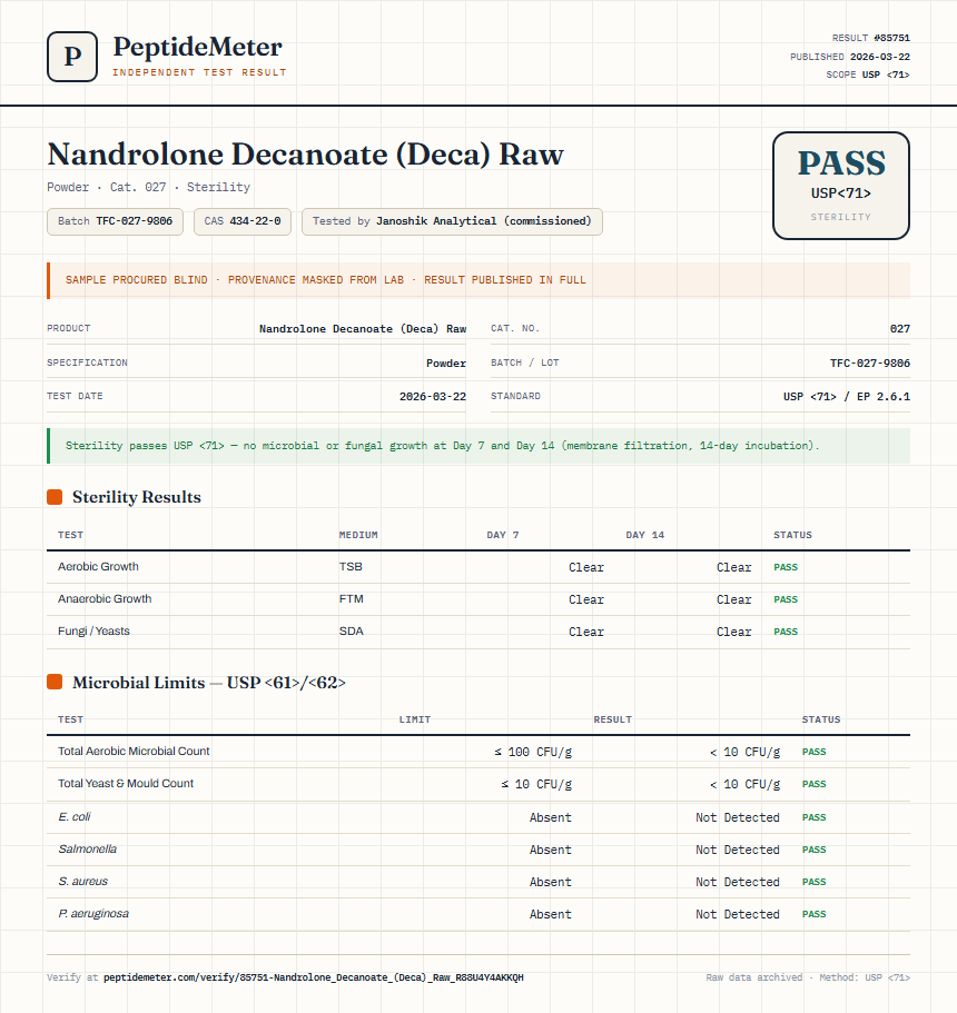 Nandrolone Decanoate (Deca) Raw Sterility report by PeptideDetective