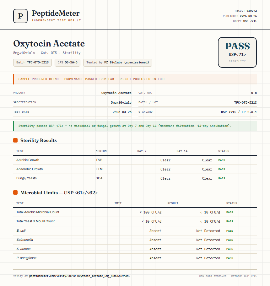 Oxytocin Acetate Sterility report by PeptideDetective