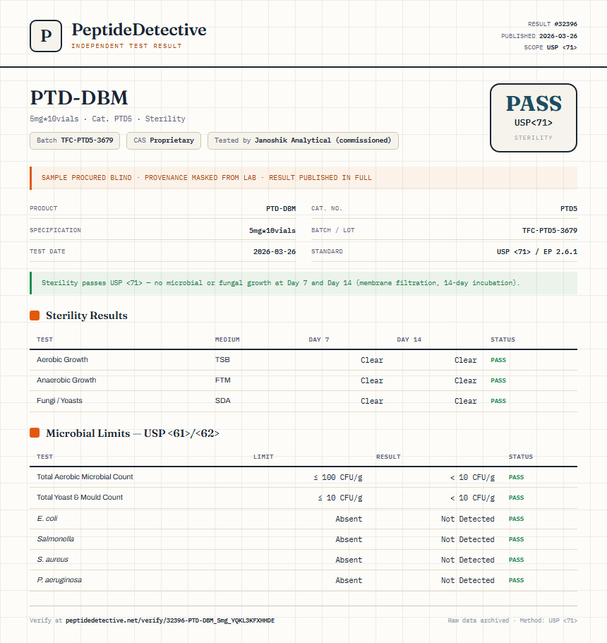PTD-DBM Sterility report by PeptideDetective