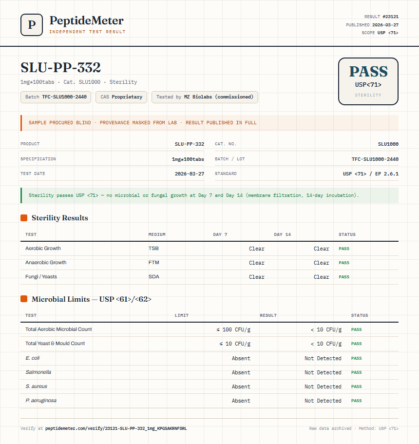 SLU-PP-332 Sterility report by PeptideDetective