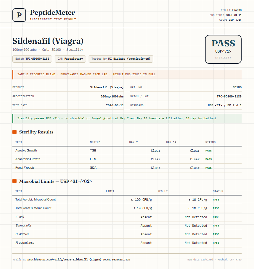 Sildenafil (Viagra) Sterility report by PeptideDetective