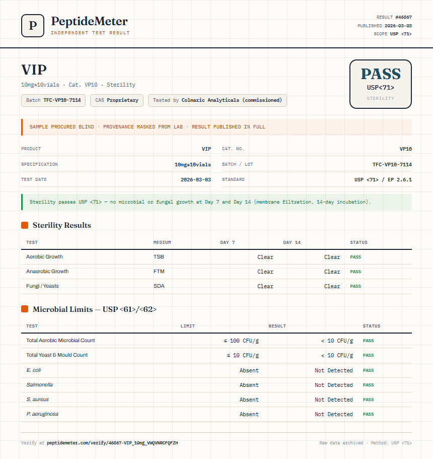 VIP Sterility report by PeptideDetective