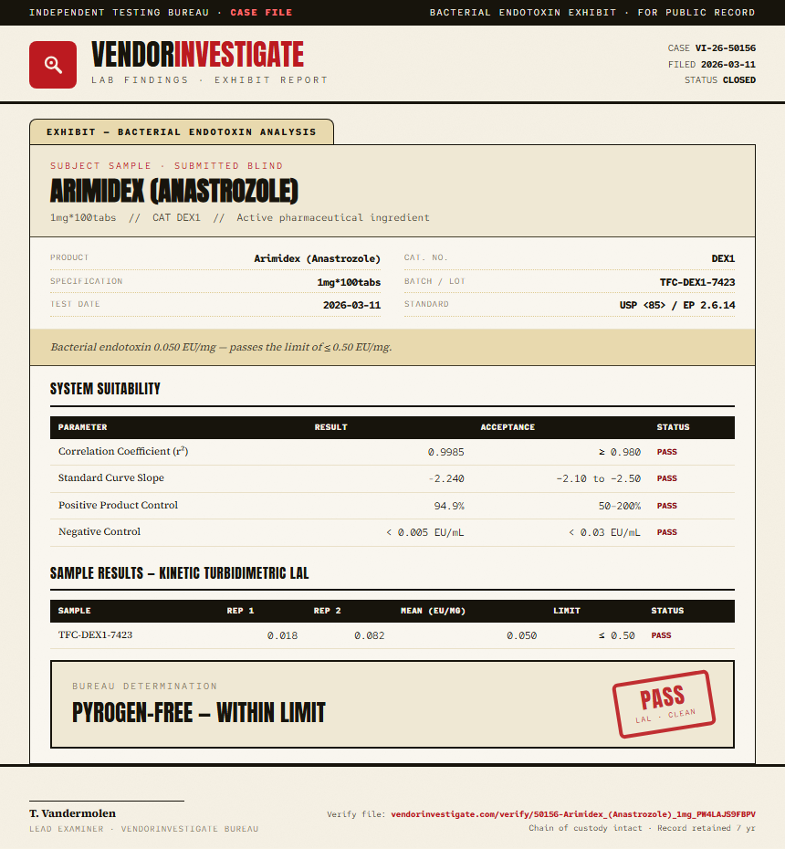 Arimidex (Anastrozole) Endotoxin report by VendorInvestigator