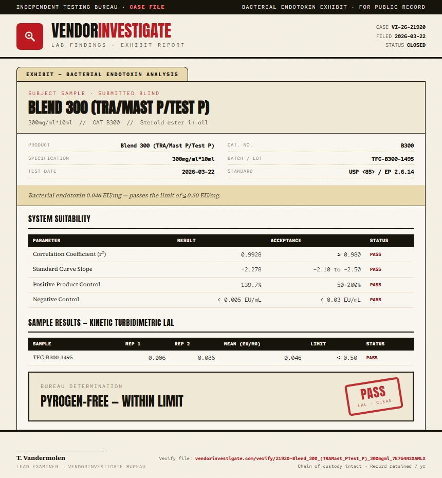 Blend 300 (TRA/Mast P/Test P) Endotoxin report by VendorInvestigator